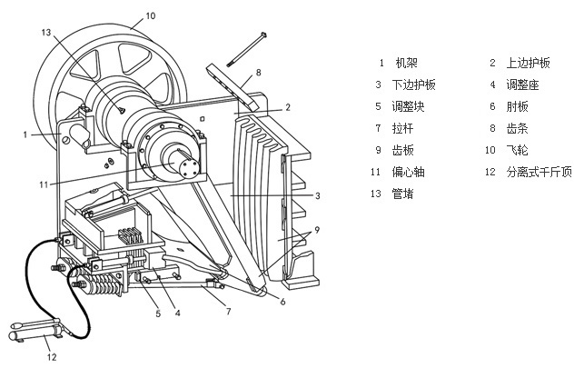 鄂式破碎機結構圖