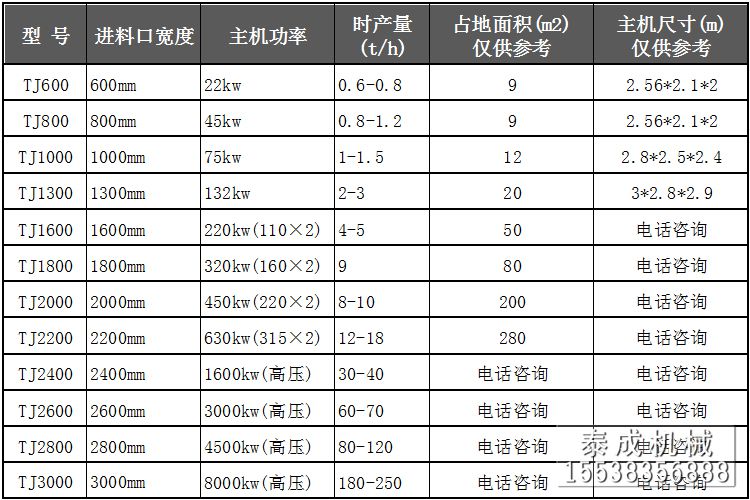 金屬破碎機參數.jpg